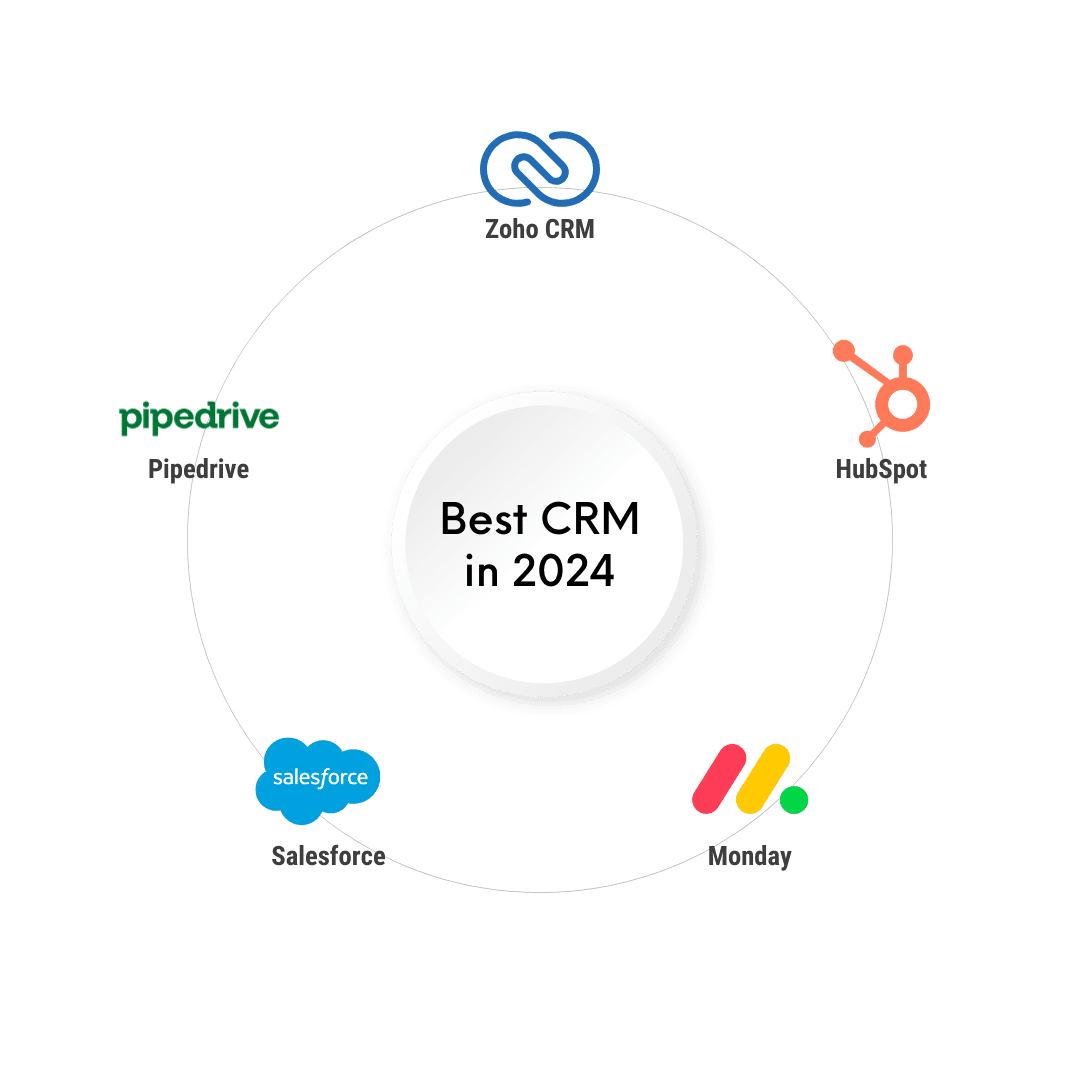 Top 5 Best CRM Software For Business in 2024